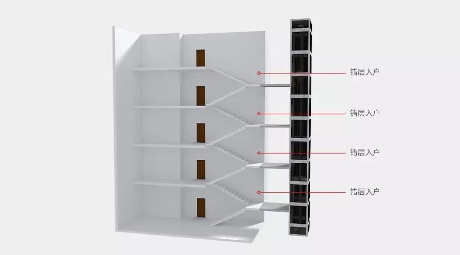 四大舊樓加裝電梯入戶(hù)方式優(yōu)缺點(diǎn)，哪種方式最好？
