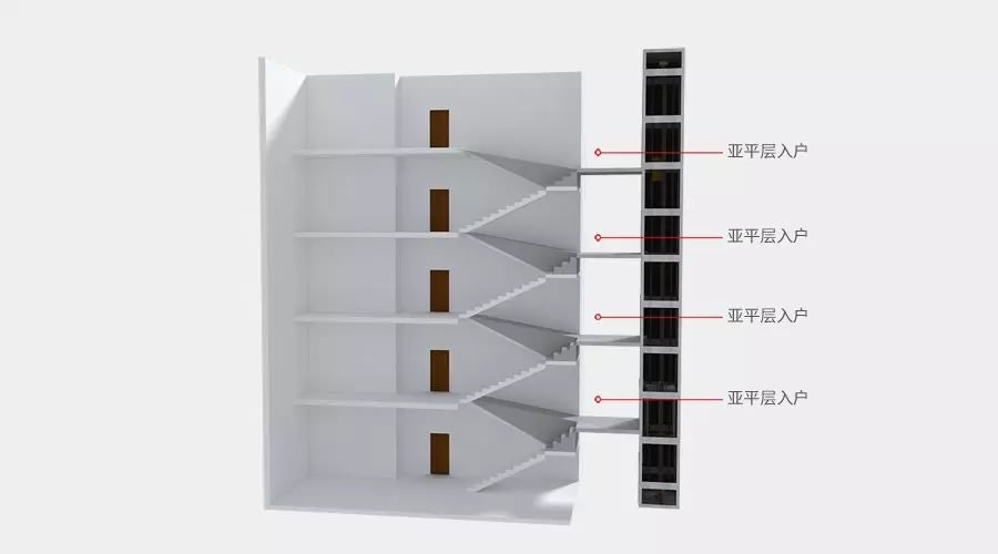 四大舊樓加裝電梯入戶(hù)方式優(yōu)缺點(diǎn)，哪種方式最好？
